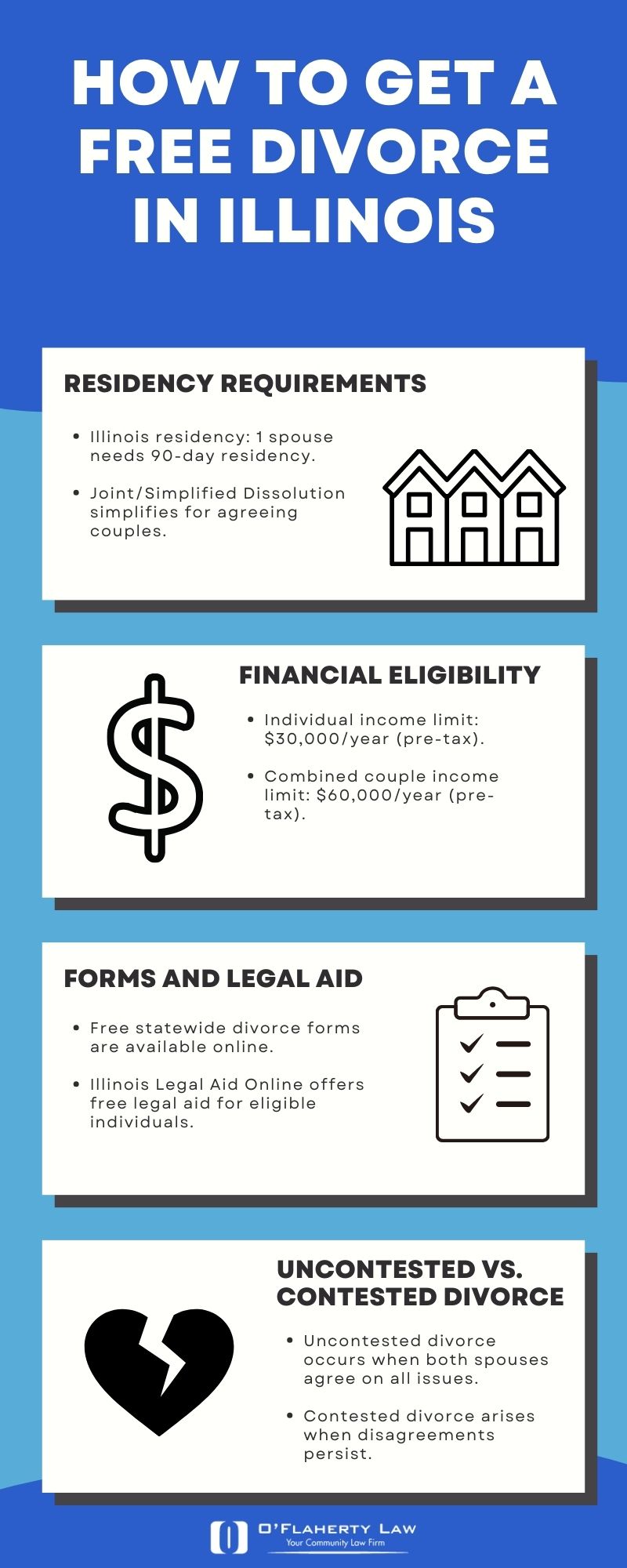 How to Get a Free Divorce in Illinois?